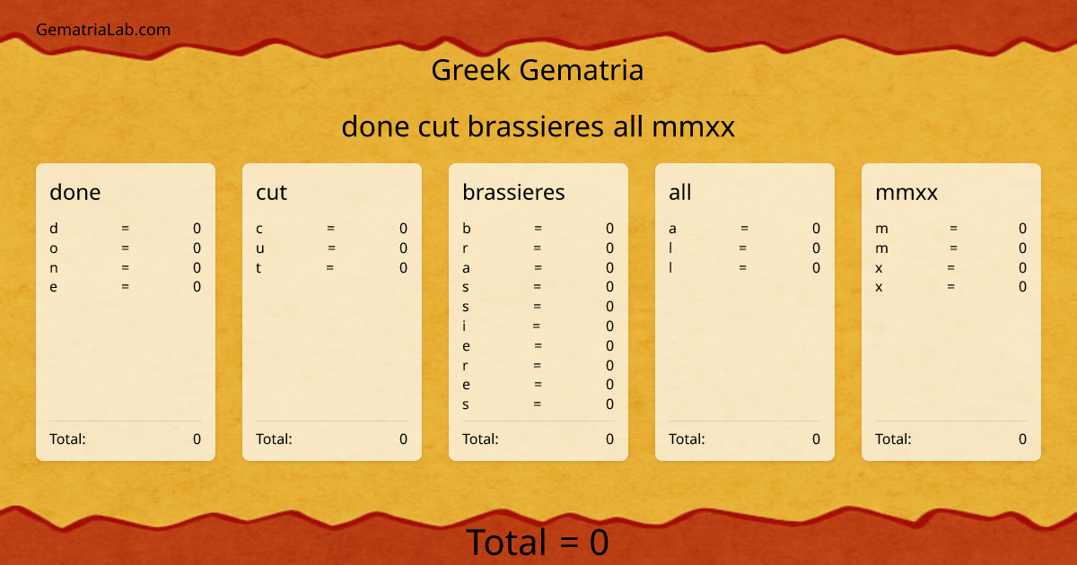 done cut brassieres all mmxx in greek Gematria